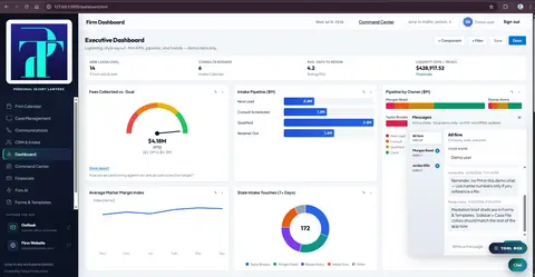 Unified Practice — executive dashboard