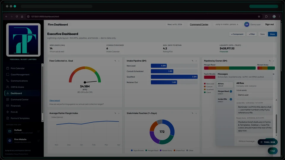 Unified Practice — executive dashboard