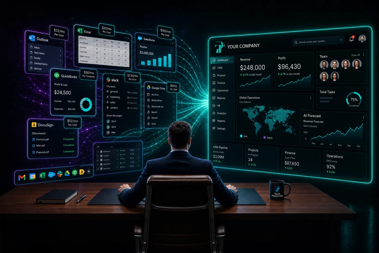 Multiple business applications streaming into one unified YOUR COMPANY dashboard — with or without AI